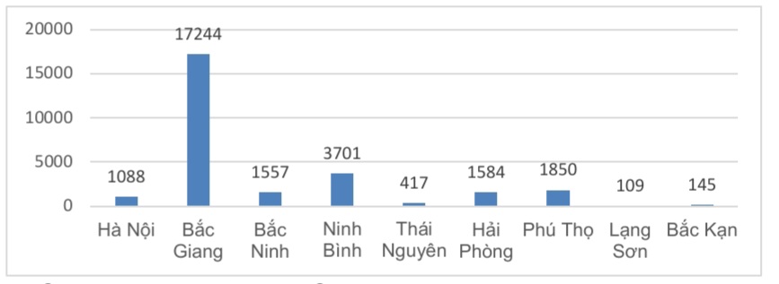 Nhu cầu tuyển dụng tại các địa phương. Nguồn - Trung tâm Dịch vụ việc làm Hà Nội. 
