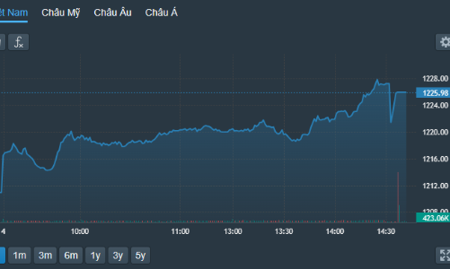 Náo loạn vì ETF, dòng tiền đỡ rất khỏe