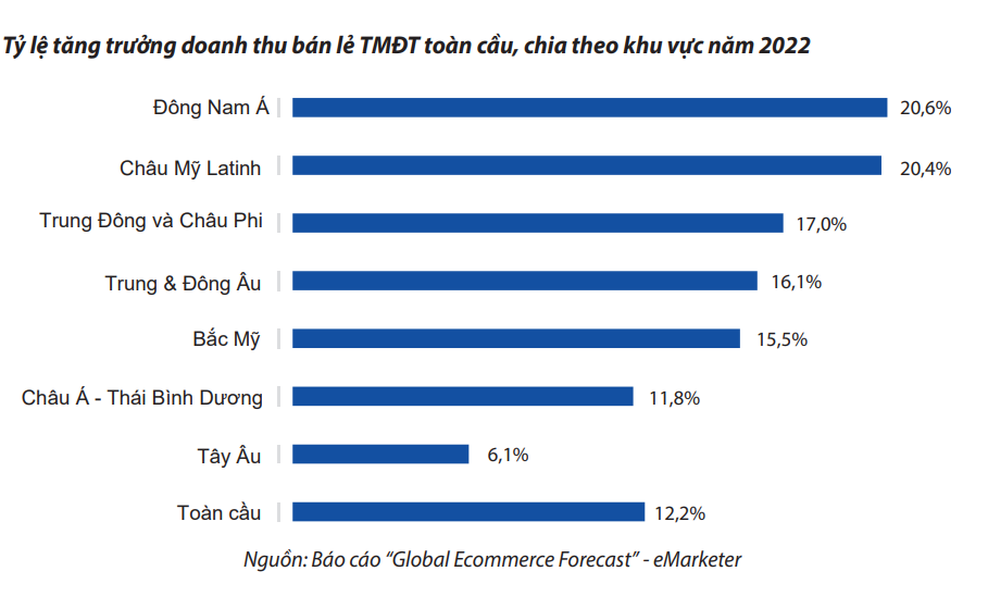 VnEconomy