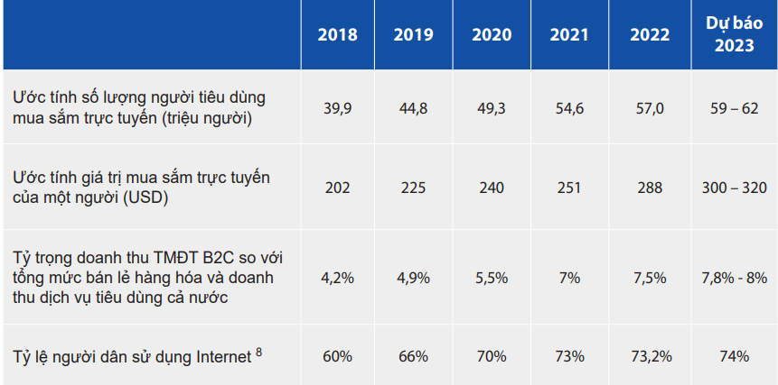 VnEconomy