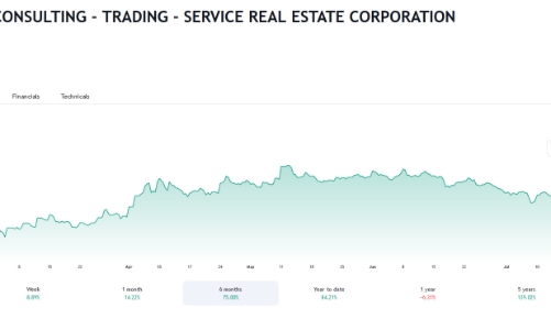 Giá cổ phiếu đang rẻ hơn so với giá trị sổ sách, Chủ tịch và công ty có liên quan đăng ký bán hết hơn 18 triệu cổ phiếu HQC