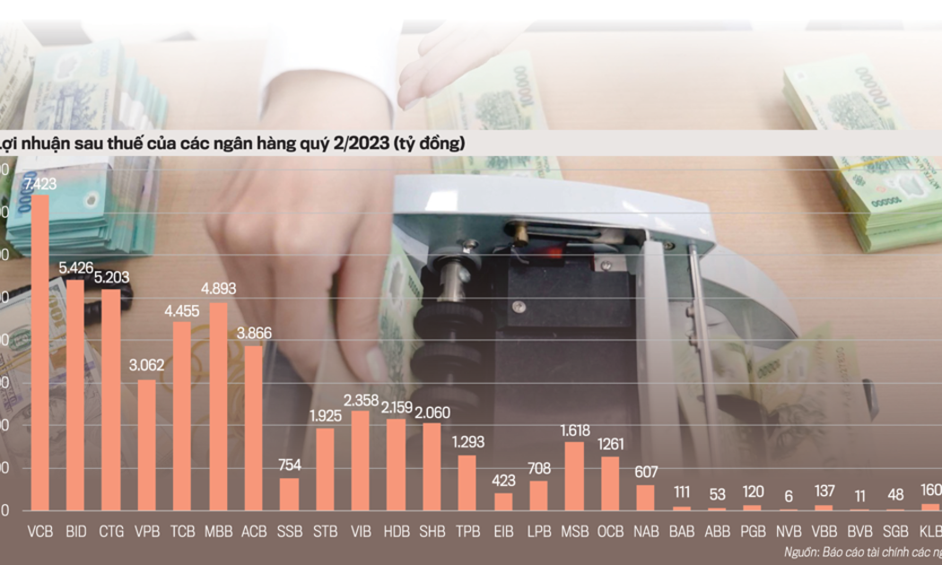 Nhiều thách thức với ngành ngân hàng trong nửa đầu năm 2023.