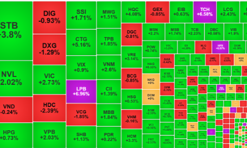 Đà tăng lại tiếp tục, thêm phiên thanh khoản “tỷ đô”, VN-Index lên đỉnh cao mới