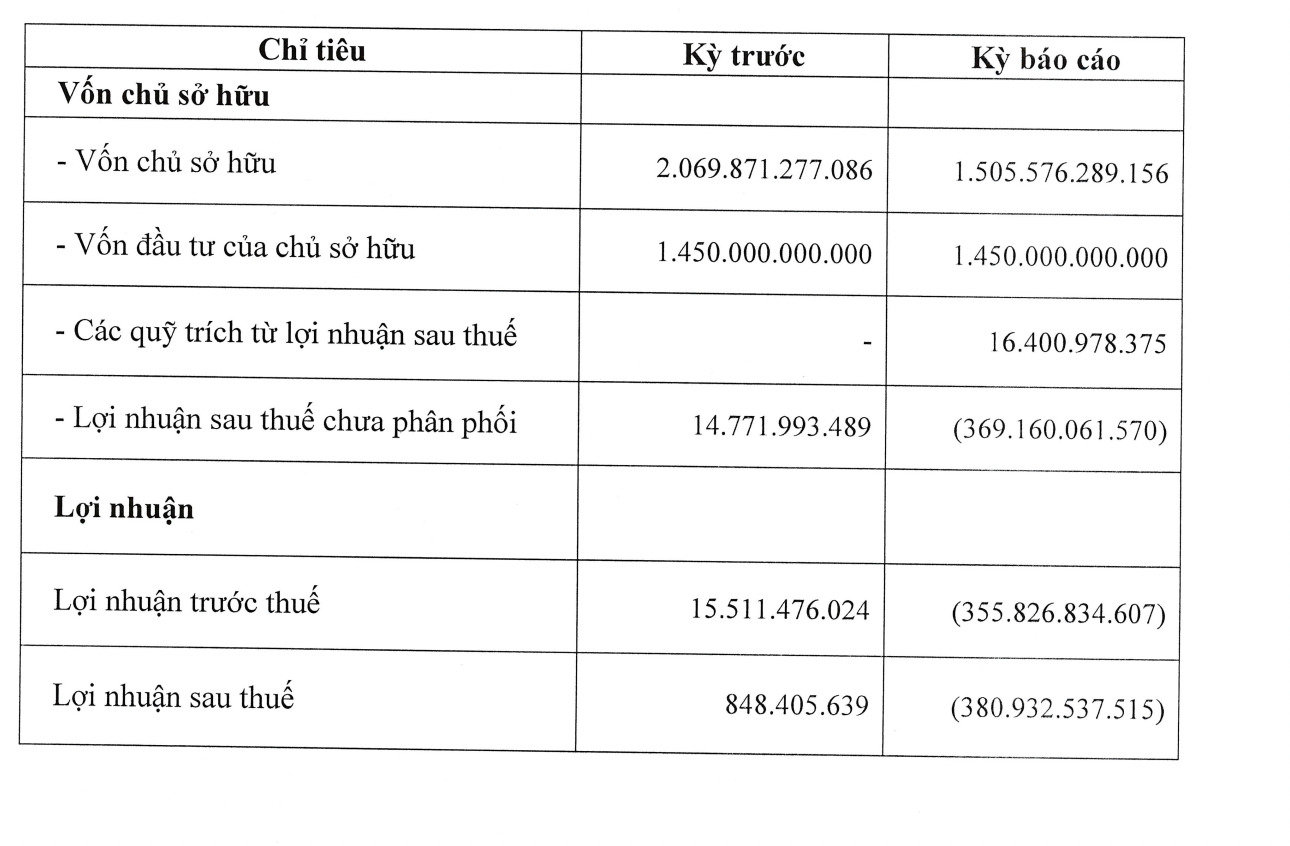 Tình hình kinh doanh của R&H Group. 