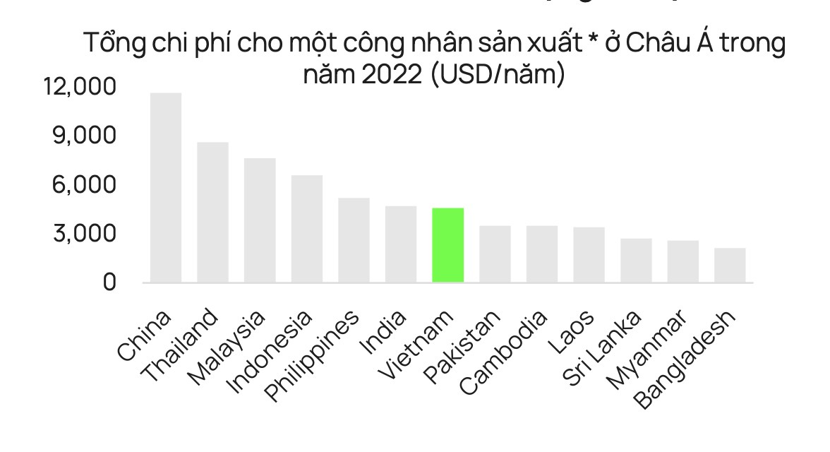 VnEconomy