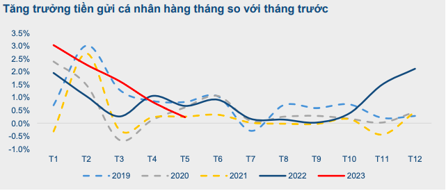 Nguồn: BVSC.