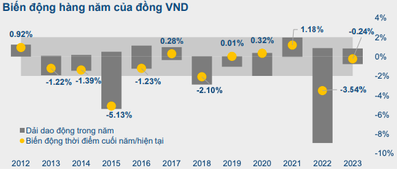 Nguồn: BVSC.