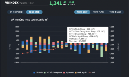 Nhóm ngân hàng bùng nổ, tổ chức trong nước 