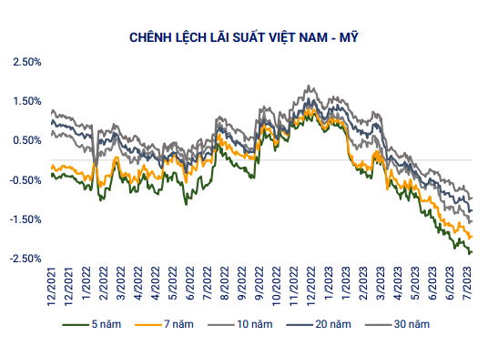 Nguồn: VBMA.