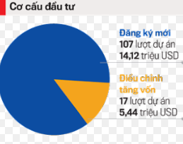 VnEconomy