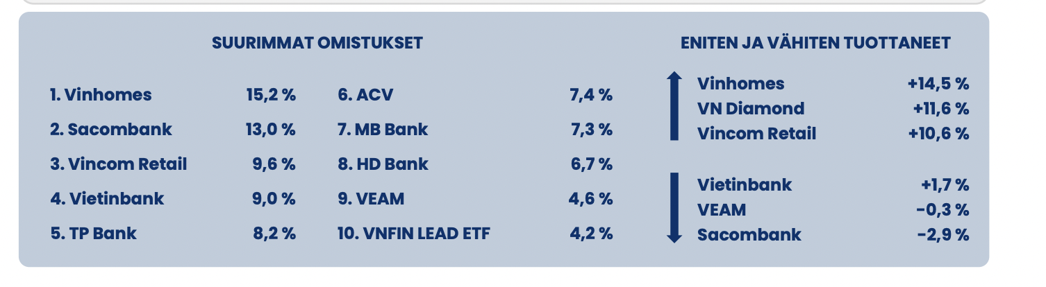 Danh mục của Pyn Elite Fund. 