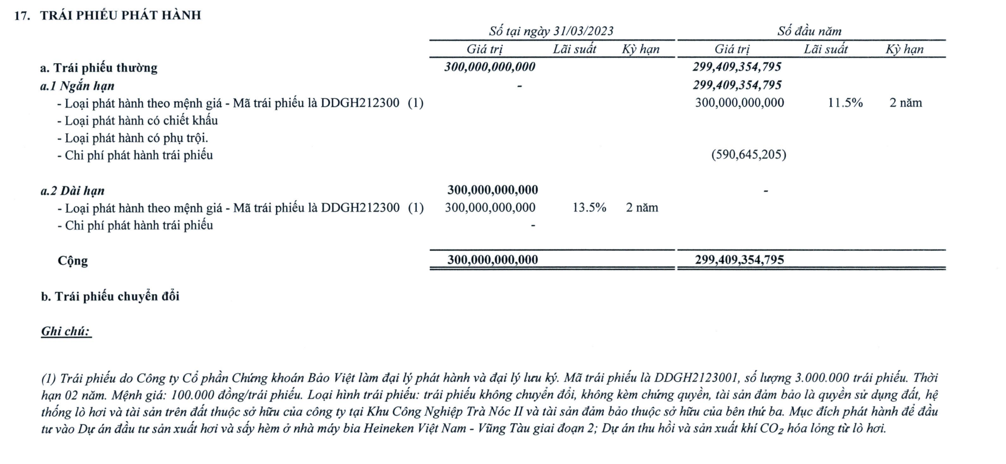 L&ocirc; tr&aacute;i phiếu của Đ&ocirc;ng Dương.&nbsp;