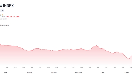 Tín hiệu lạc quan nhưng cần thêm thời gian để chắc chắn xu thế