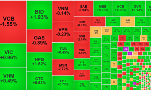 Thanh khoản liên tục vượt ngưỡng “tỷ đô”, cổ phiếu chứng khoán thăng hoa