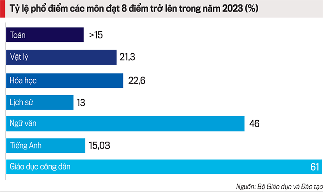 VnEconomy