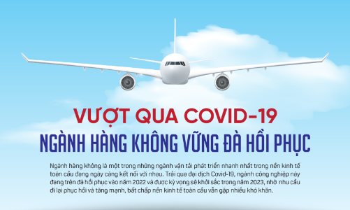 Vượt qua Covid-19 ngành hàng không vững đà hồi phục