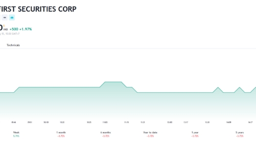 Mới lên sàn HNX, Tổng giám đốc muốn chi hơn 180 tỷ mua  7 triệu cổ phiếu Chứng khoán Nhất Việt