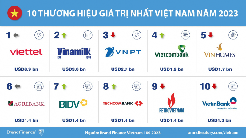 VnEconomy