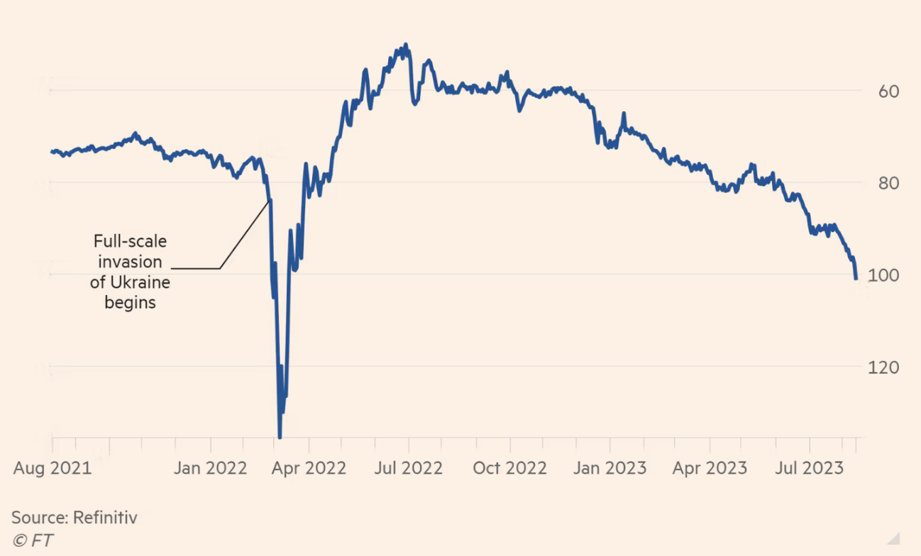 Diễn biến tỷ gi&aacute; USD/R&uacute;p Nga trong 2 năm trở lại đ&acirc;y. Đơn vị: R&uacute;p/USD.