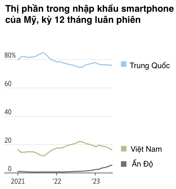 Nguồn: Cục Thống kê dân số Mỹ/WSJ.