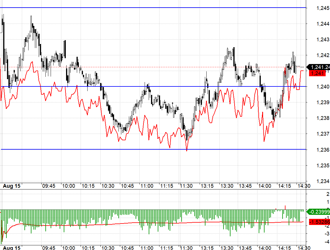 VN30 đang suy yếu.