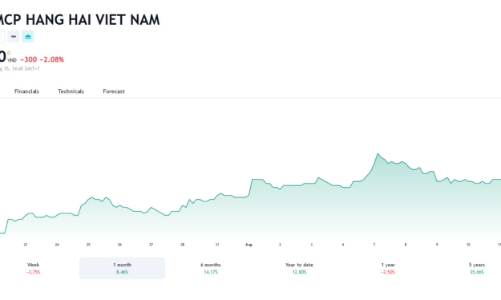 Giá tăng mạnh, người nhà thành viên Hội đồng quản trị MSB đăng ký bán hết cổ phiếu