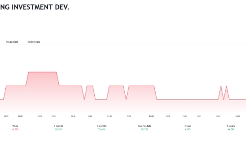 6 tháng, Nhà Đà Nẵng báo lãi tăng mạnh, vẫn đang bị phong toả 200,61 tỷ đồng tiền gửi tại VietABank