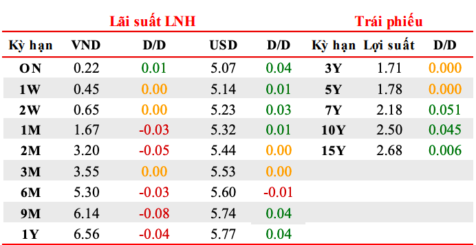 Lãi suất liên ngân hàng ngày 15/8 (Nguồn: MSB)