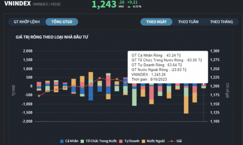 Cá nhân tranh thủ xả cổ phiếu họ Vingroup, khối ngoại tung tiền mua