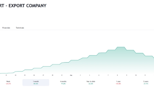 Giá tăng trần 10 phiên, Dược Lâm Đồng muốn bán hết 183.200 cổ phiếu AGM 