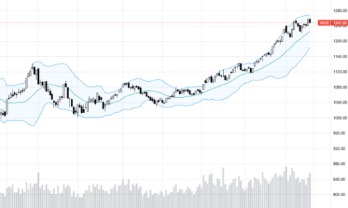 Blog chứng khoán: Thay trụ nổi không?
