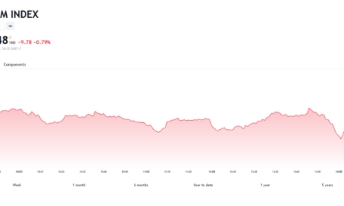 Công ty chứng khoán nhận định định gì khi xuất hiện xả lớn trong phiên đáo hạn phái sinh?