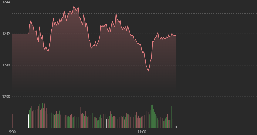 VN-Index chưa c&oacute; trụ thay thế đủ cho VIC v&agrave; VHM.