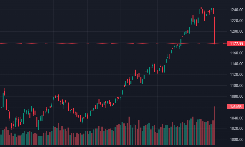 Choáng váng với thanh khoản 42 ngàn tỷ đồng, gần 270 mã giảm sàn toàn thị trường