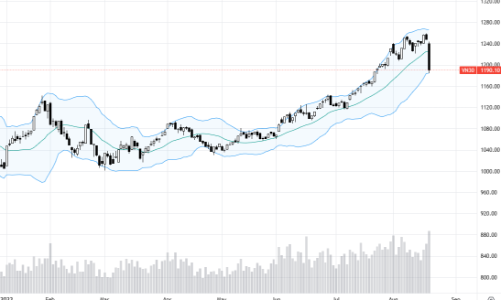 Blog chứng khoán: Chọc vỡ bong bóng margin?