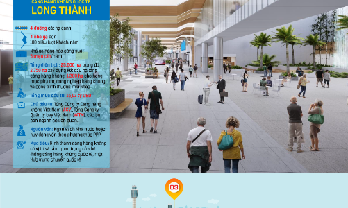 Bộ Giao thông vận tải: Không để khiếu nại kéo dài với gói thầu 35.000 tỷ sân bay Long Thành 