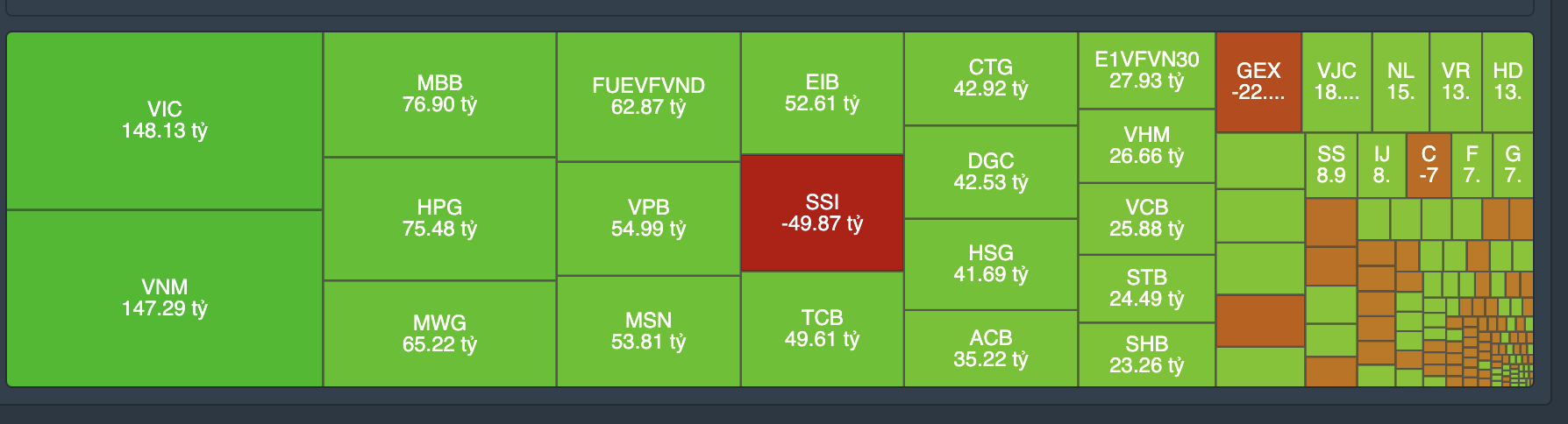 Giao dịch tự doanh chứng kho&aacute;n.&nbsp;