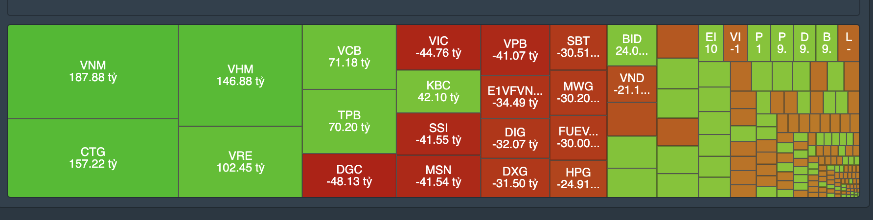Giao dịch khối ngoại.&nbsp;