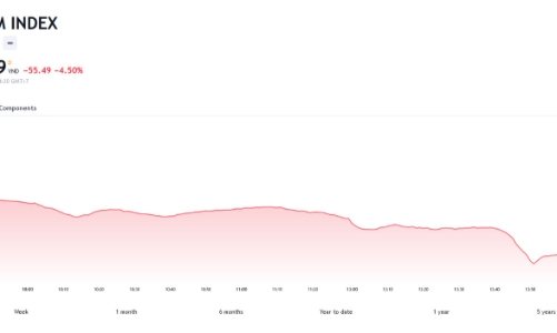Công ty chứng khoán khuyến nghị gì sau phiên bán tháo dữ dội cuối tuần? 