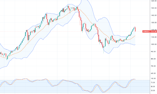 Xu thế dòng tiền: Thị trường giảm sốc và quá nhanh, nhà đầu tư nên hành động thế nào?