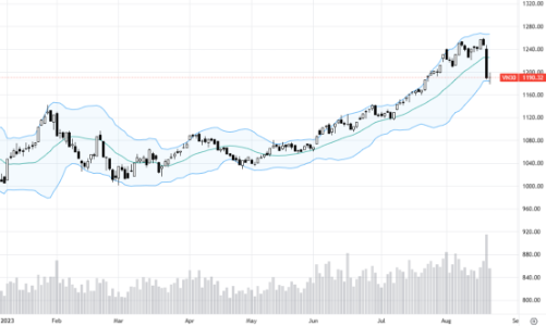 Blog chứng khoán: Tiền chờ bắt đáy giá thấp