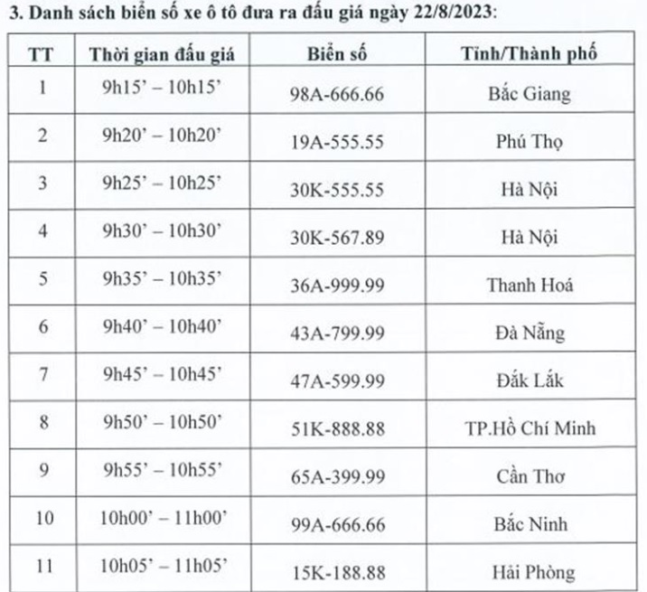 Danh s&aacute;ch biển số xe&nbsp; &ocirc; t&ocirc; đấu gi&aacute; ng&agrave;y 22-8