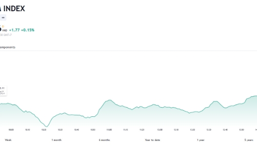 Thị trường cần thời gian để ổn định lại tâm lý sau cú giảm mạnh 