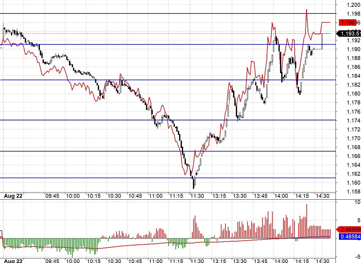 F1 đảo basis giữa l&uacute;c VN30 lao dốc nặng nhất, l&agrave; t&iacute;n hiệu của Long bắt đầu h&agrave;nh động.