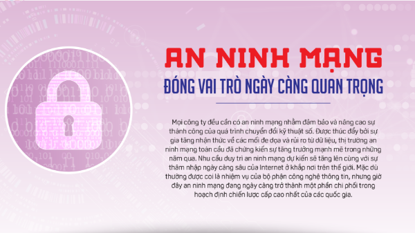 An ninh mạng đóng vai trò ngày càng quan trọng