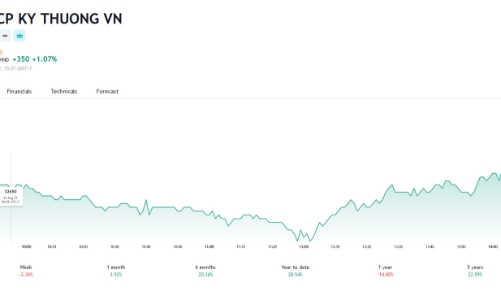 Con gái Chủ tịch Techcombank muốn mua hơn 82 triệu cổ phiếu