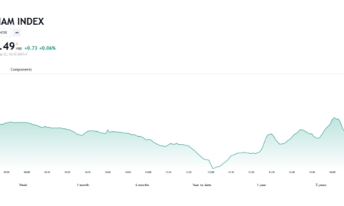 Nhịp điều chỉnh liệu đã kết thúc? 