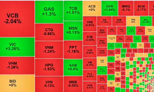 Cầu giá cao kém, thị trường tụt áp, khối ngoại xả dữ dội
