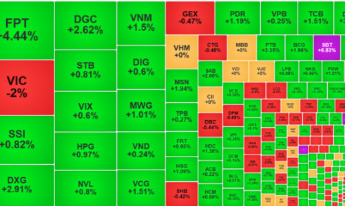 Thanh khoản tiếp tục sụt giảm mạnh, thị trường lình xình