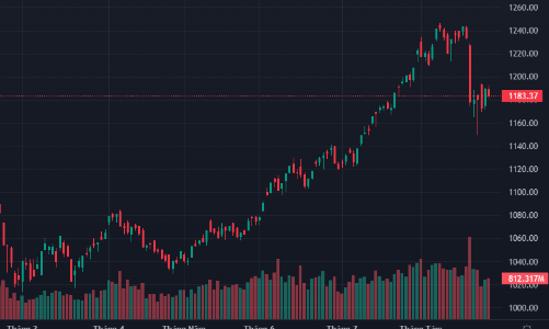 Vốn ngoại xả đột biến, dòng tiền yếu, phục hồi thất bại